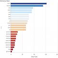 Class breakdown of entries 2015 MHRA